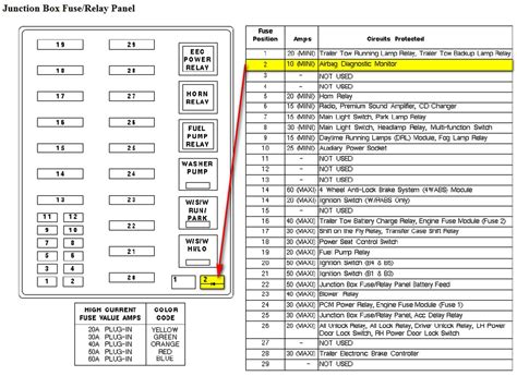 Fuse Diagram For 1998 Ford F150